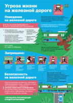 Риск травмирования детей на объектах железнодорожного транспорта Риск травмирования детей на объектах железнодорожного транспорта.